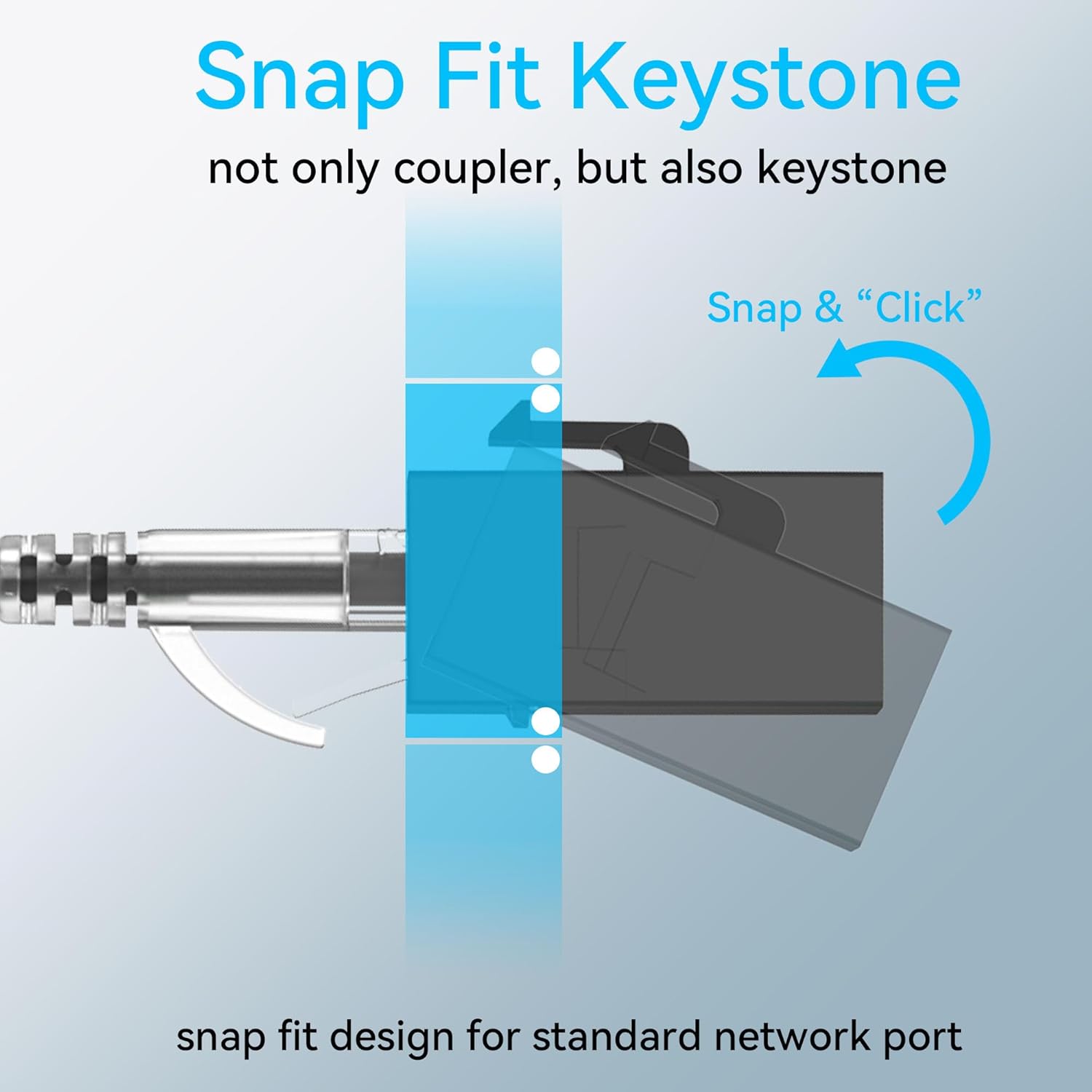Coupleur Keystone RJ45 Cat6, a - Rj45 Jack avis et prix