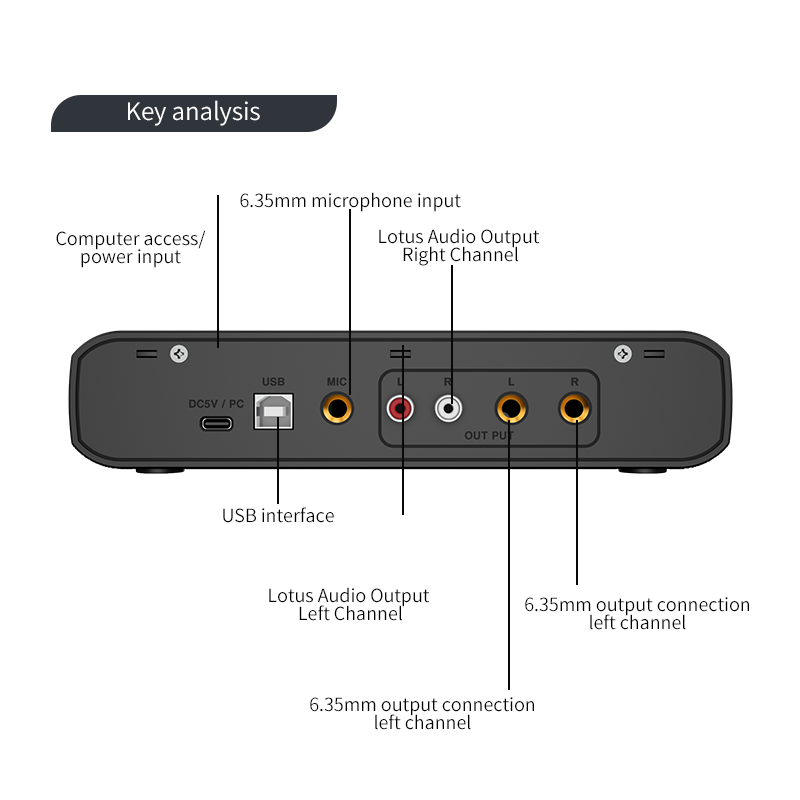 Interface Audio avec Microphon - Condenser Microphone Kit avis et prix