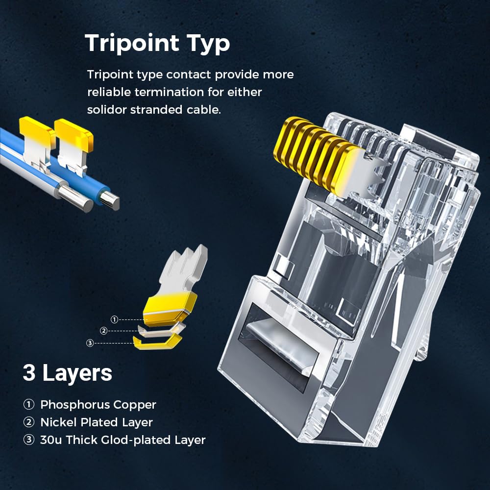 Connecteur RJ45 CAT6 traversan - Rj45 Jack avis et prix