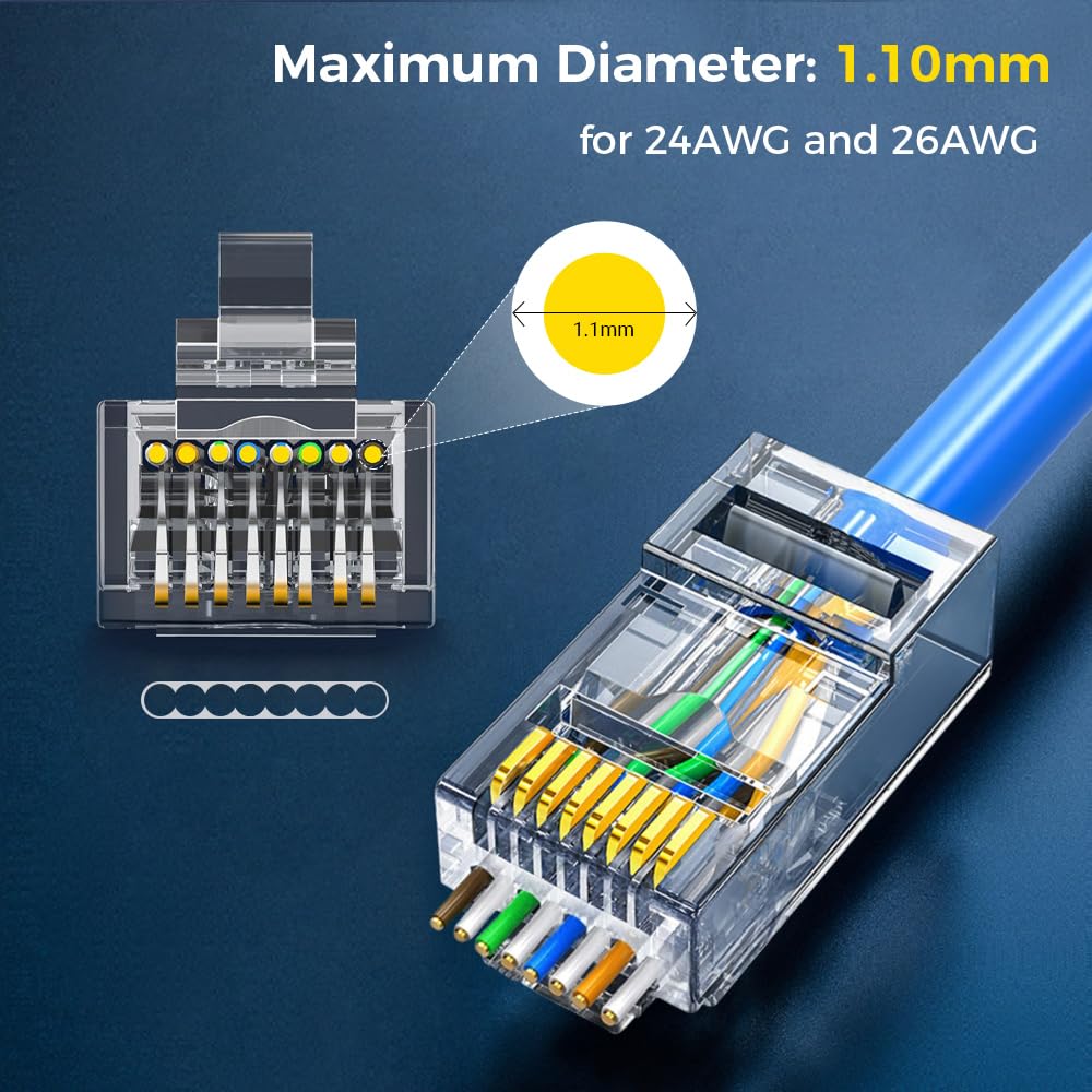 Connecteur RJ45 CAT6 traversan - Rj45 Jack avis et prix