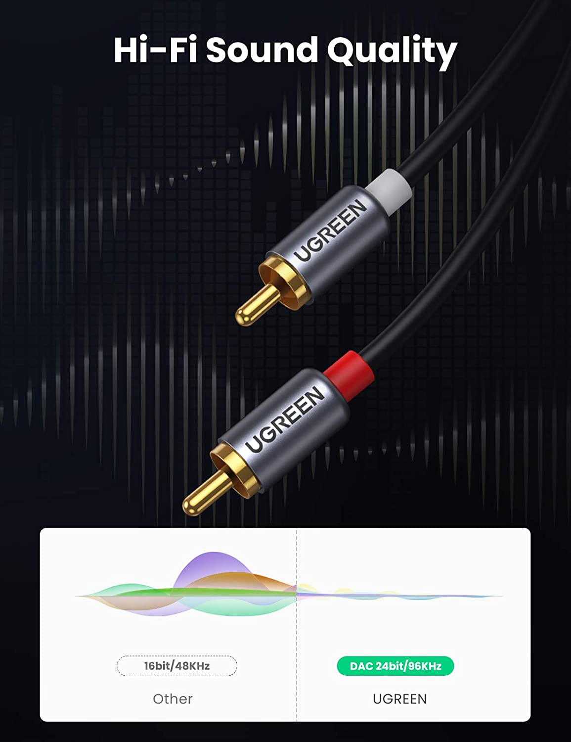 Câble audio UGREEN USB C vers  - Rca Cable avis et prix
