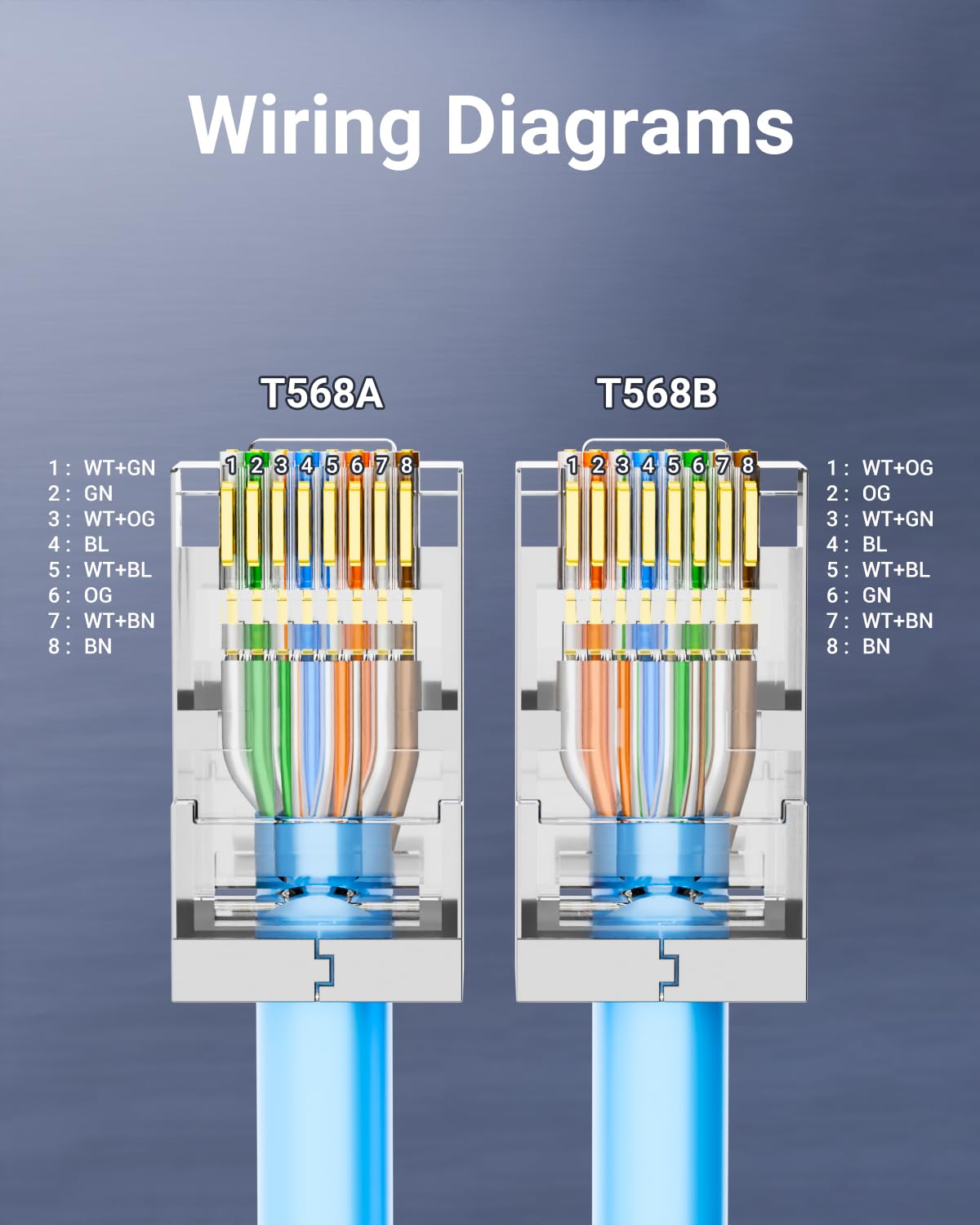 Connecteurs RJ45 blindés Cat 6 - Rj45 Jack avis et prix
