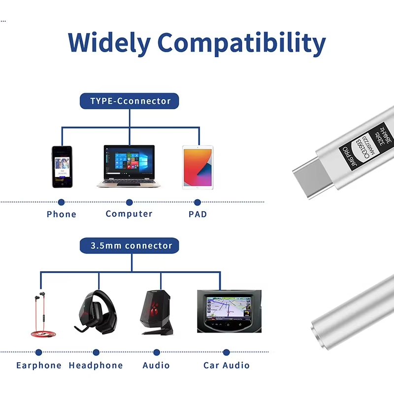 JCALLY JM6 Pro Type-C vers 3.5 - Headphone Parts avis et prix