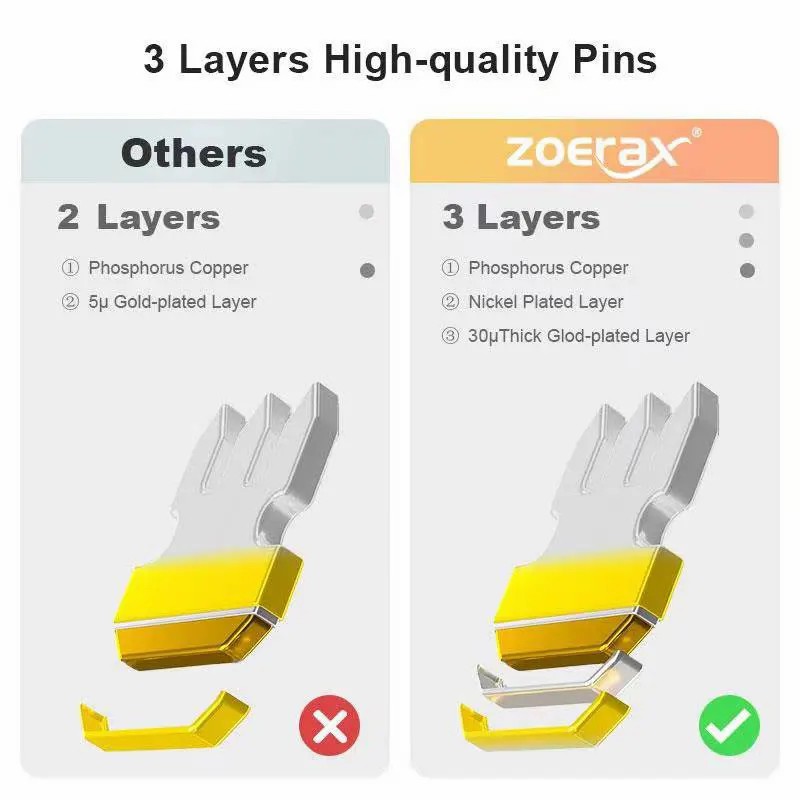 ZOERAX 50/100 pièces connecteu - Rj45 Jack avis et prix